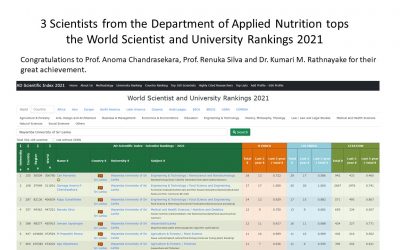 3 Scientists from the Department of Applied Nutrition tops the World Scientist and University Rankings 2021
