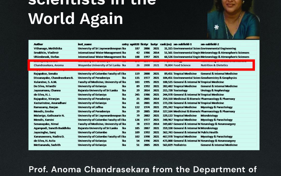 Prof. Anoma Chandrasekara in the list of Top 2% scientists in the World Again
